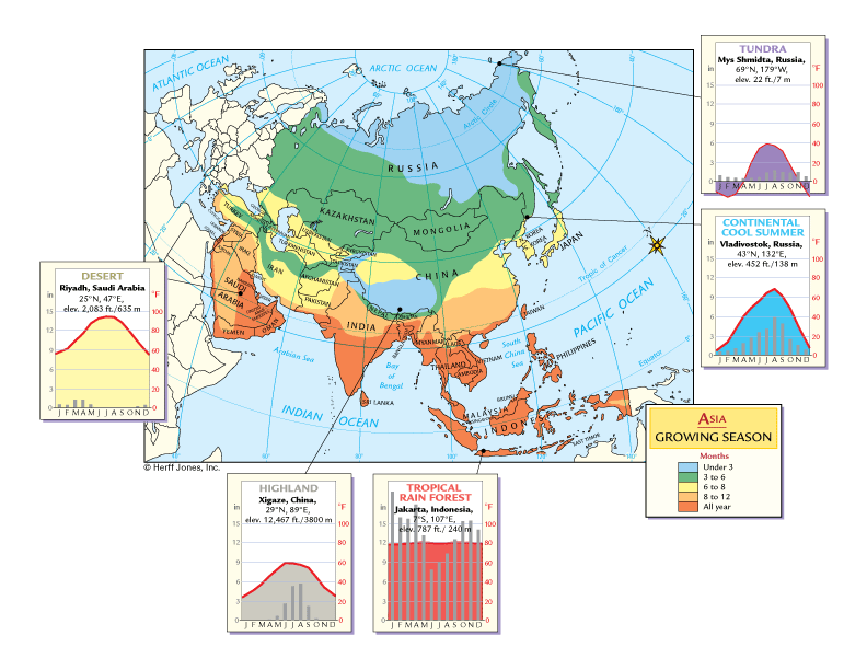 Asia: Growing Seasons